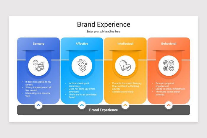 pentingnya brand experience 
