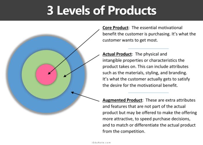 contoh augmented product
