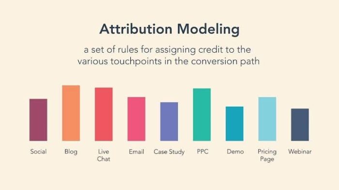 attribution modeling